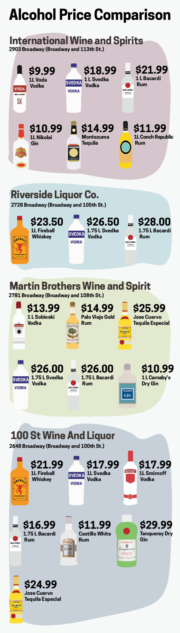 Hammered on a budget: Price-comparison of liquor stores near campus -  Columbia Spectator