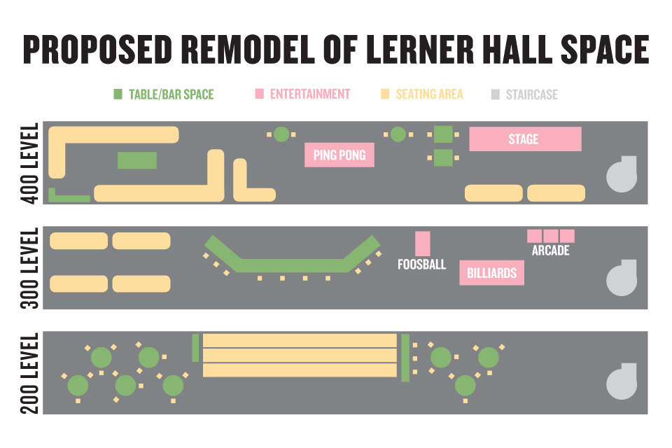 Retail Lerner Hall